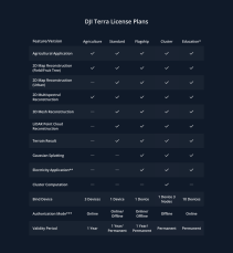 DJI SPEC DJI Terra - Standard - 1Year (DJIFL178)