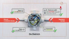 DE DIETRICH DPI7654B indukční varná deska