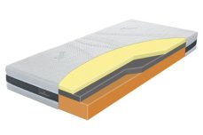 Klinmam Comfort Lanoline 90x200x21cm