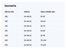 Běžecké lyže Sporten FAVORIT MGE 2023/24 Délka lyže [cm]: 200
