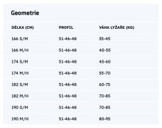 Běžecké lyže Sporten PERUN PRO W Skin S/M Délka lyže [cm]: 190