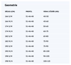 Běžecké lyže Sporten PERUN PRO Skin M/H Délka lyže [cm]: 166