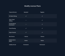 DJI SPEC DJI Terra Flagship + DJI Modify Flagship - Permanent (DJIFL184)